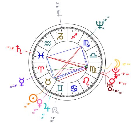 Birth chart of Linda Evangelista .